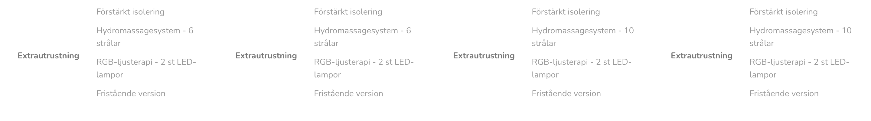 Utrustning